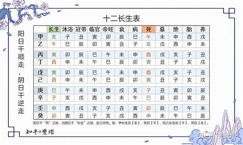 十二长生表|八字十二长生含义是什么？大运十二长生的用法和详解。